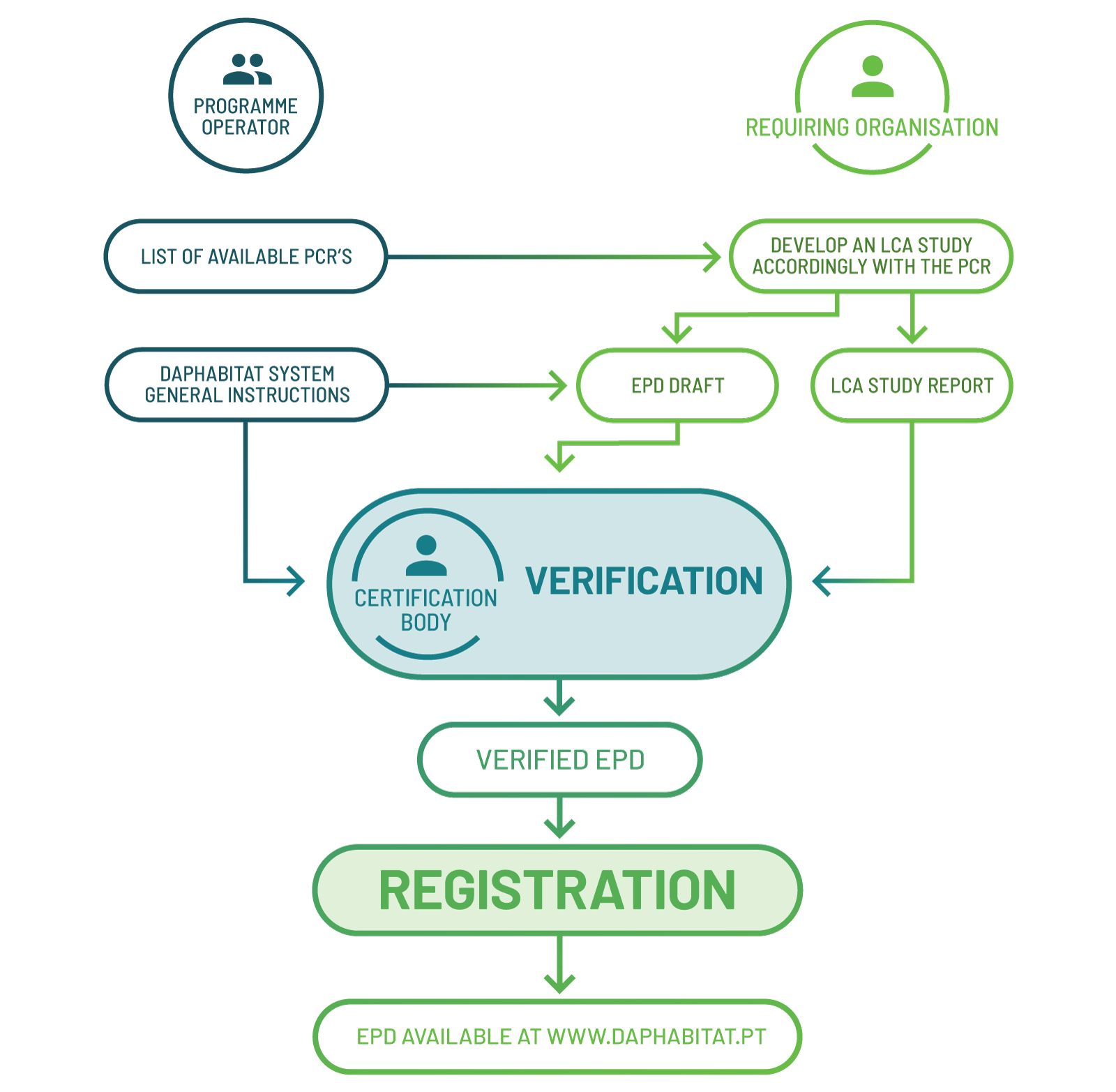 dap diagrama4 en